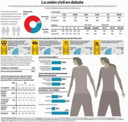 Sobre la Union Civil